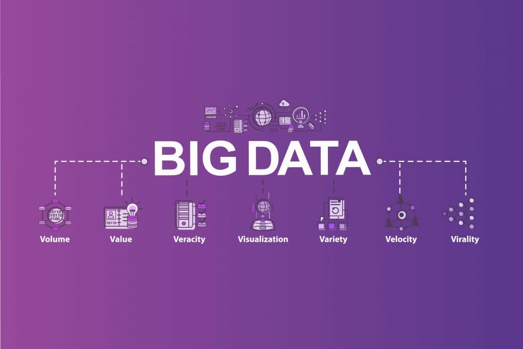 Big Data - trends