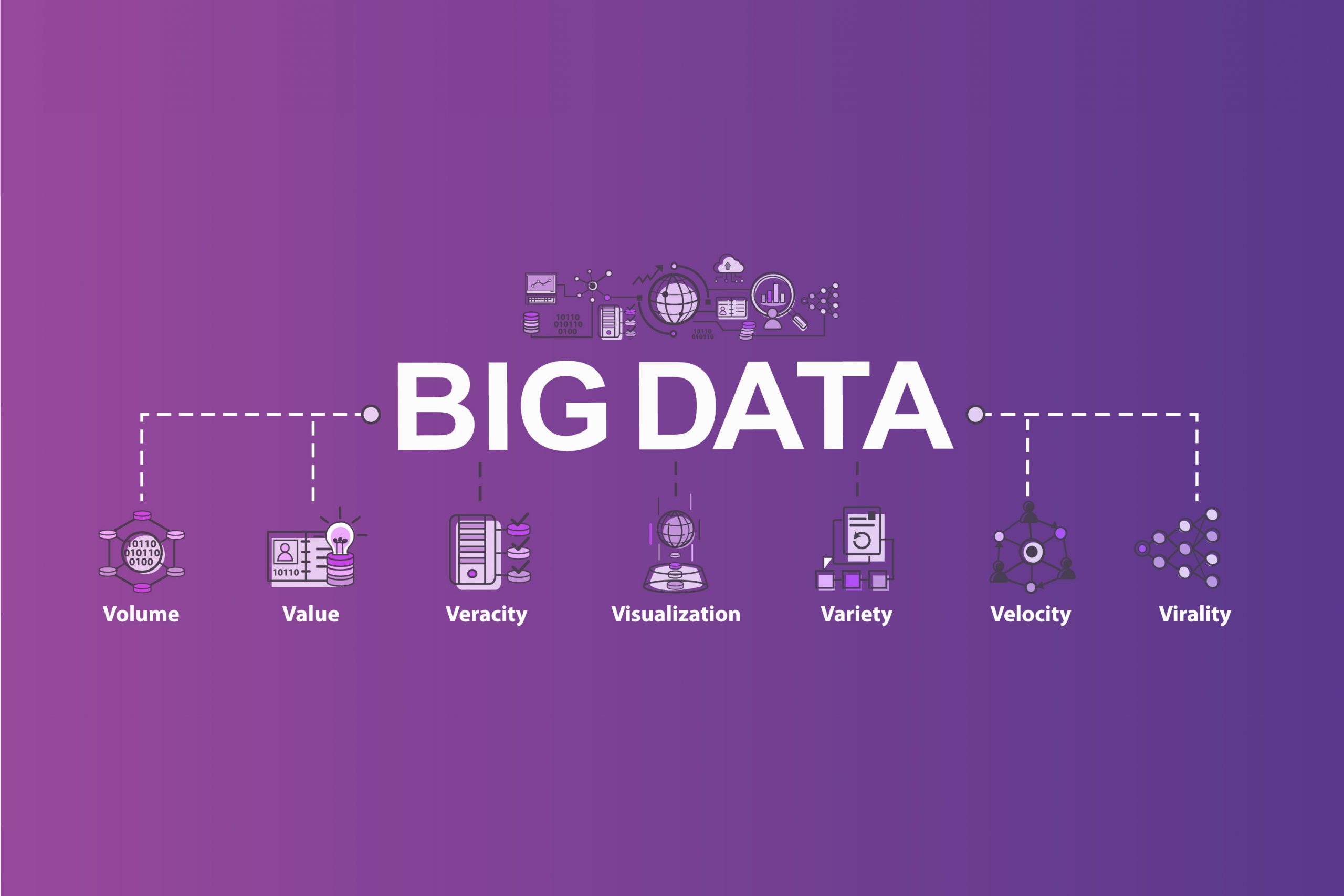 Big Data - trends